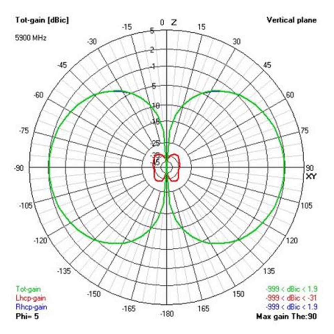 VAS 5.8GHZ VICTORY STUBBY RP-SMA ANTENNA (RHCP) - 3